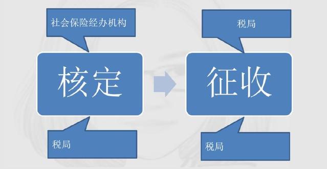 定了！新社保、新個稅于1月1日同一天實施！